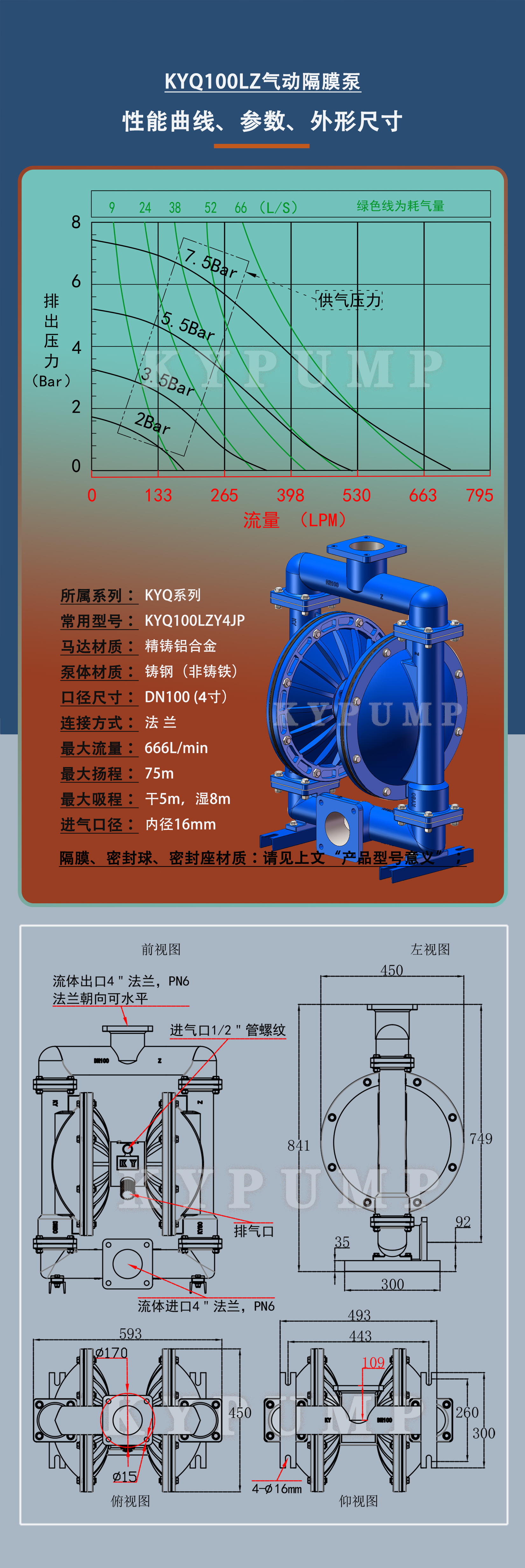 5-泵詳細參數(shù)KYQ100LZ