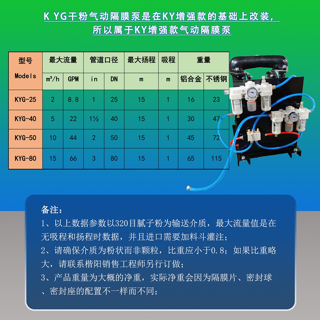 KYG干粉泵新網站內容頁
